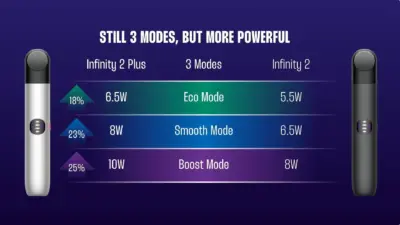 RELX Infinity 2 Plus Device – Meteor Flash